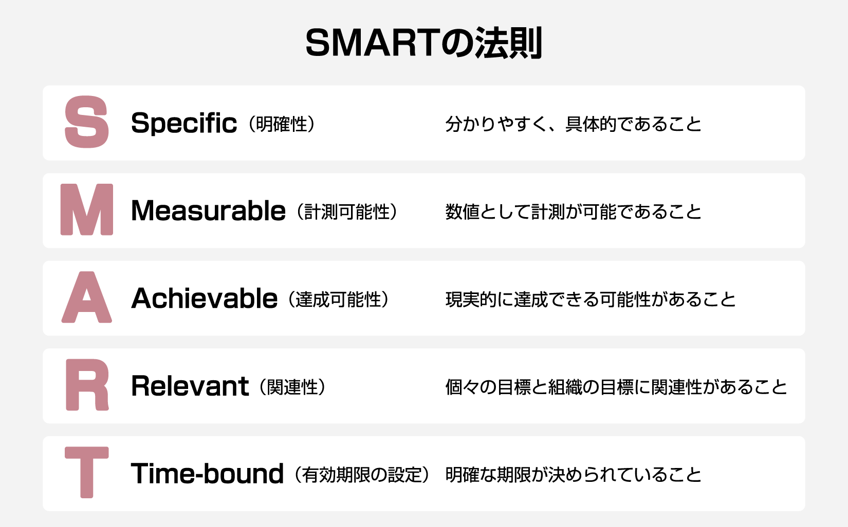 SMARTの法則