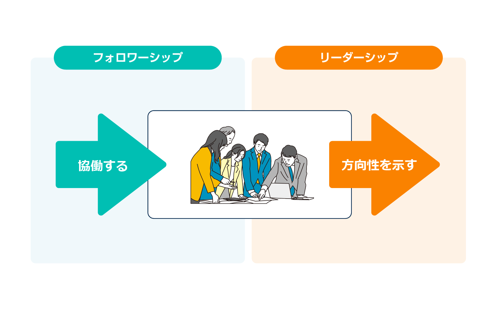 フォロワーシップとリーダーシップ