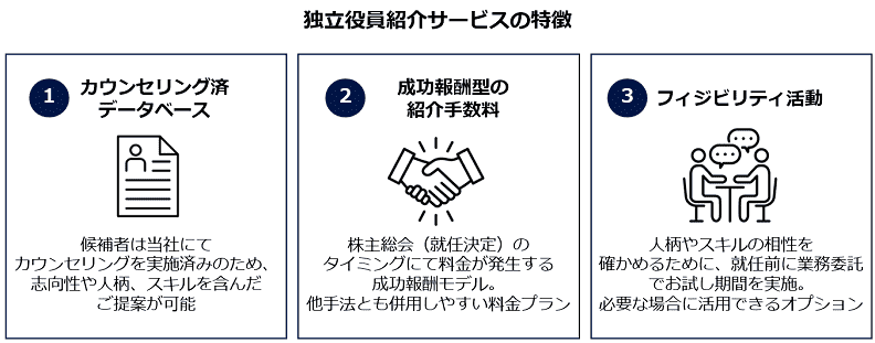 独立役員紹介サービス特徴