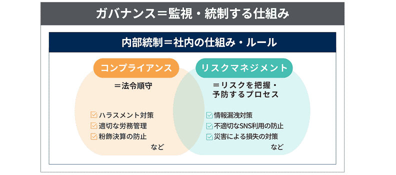 日本の法規制とコンプライアンスについて