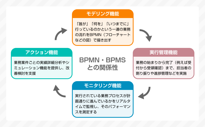 BPMSの機能