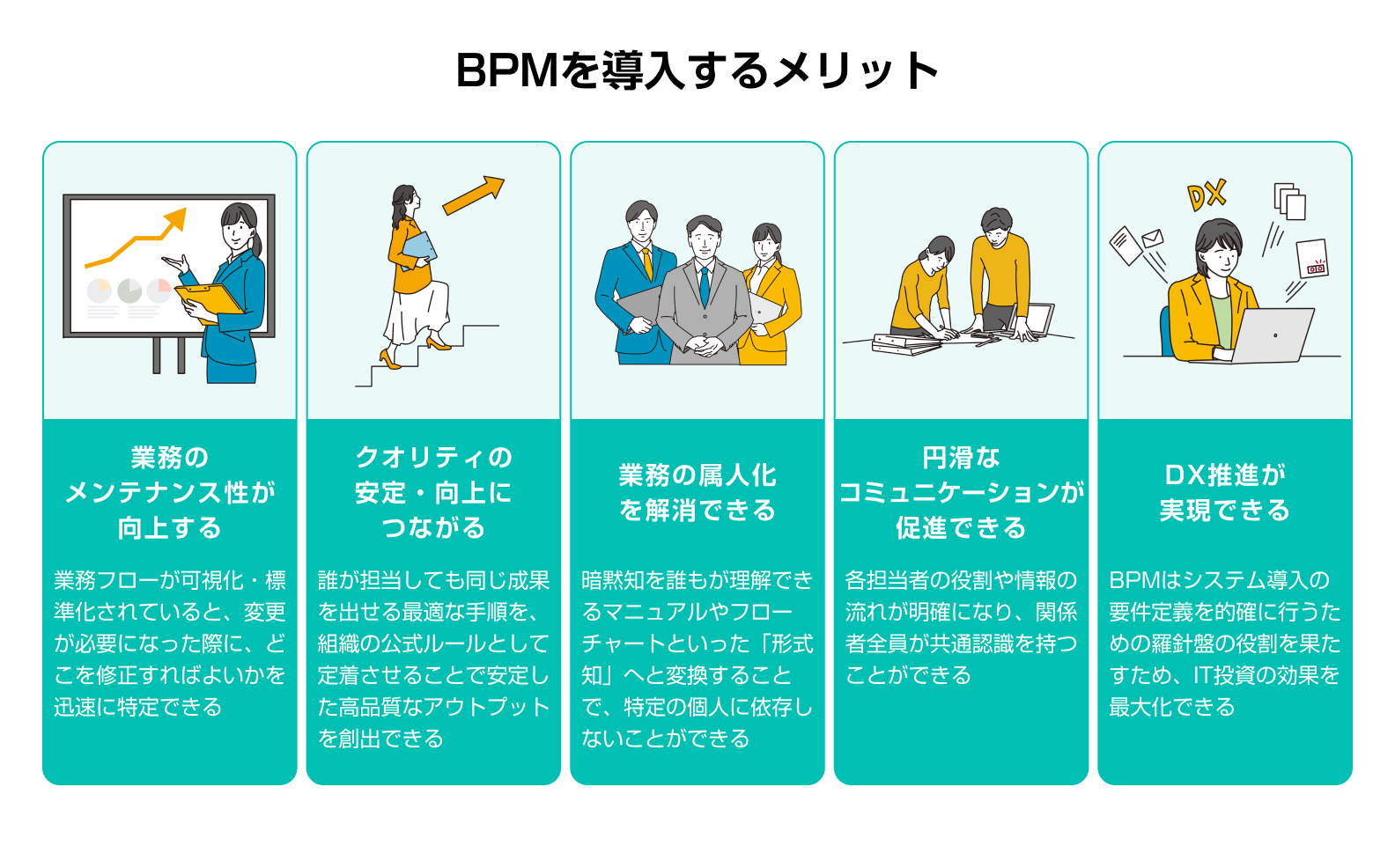 BPMを導入するメリット