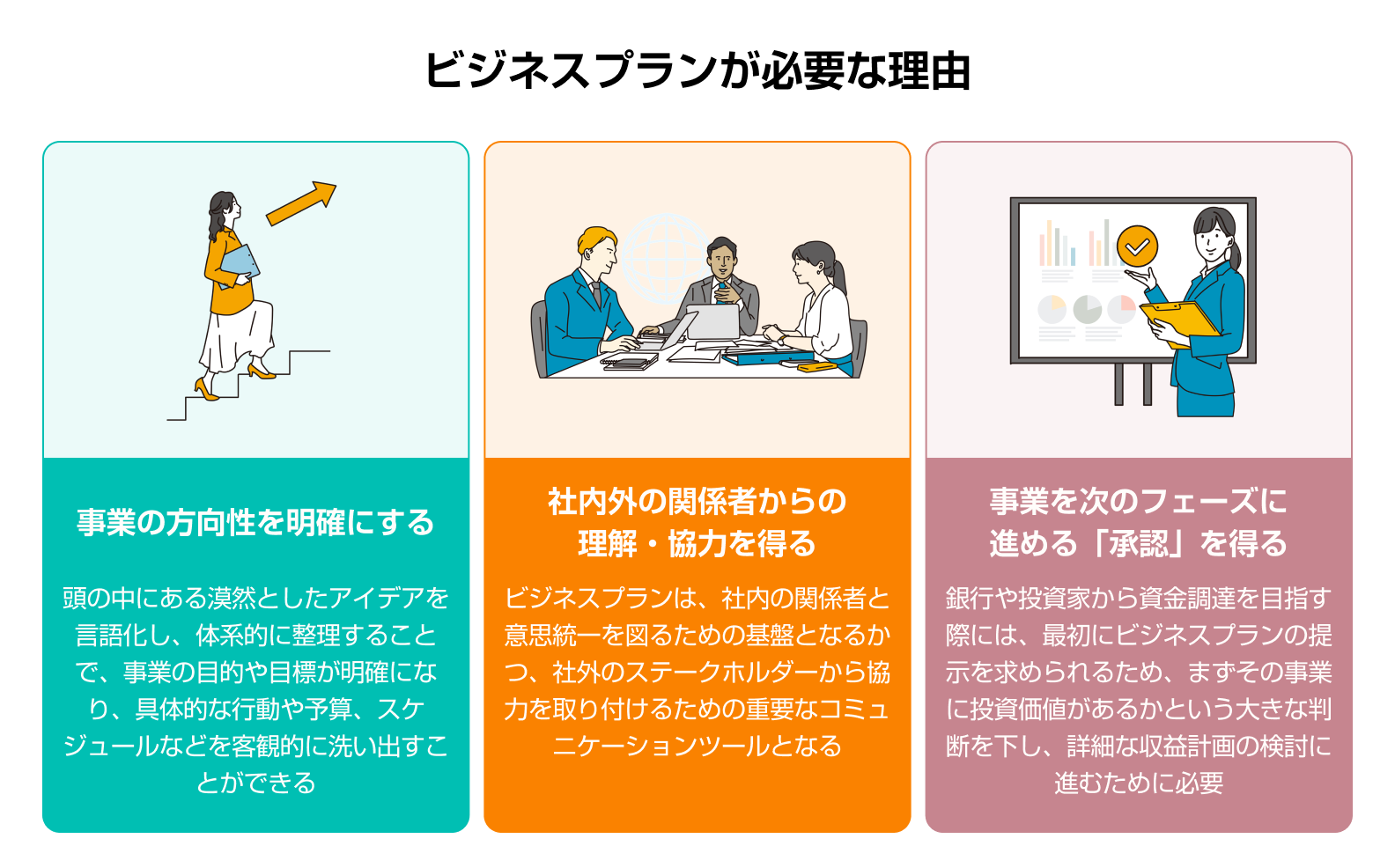 ビジネスプランが必要な理由