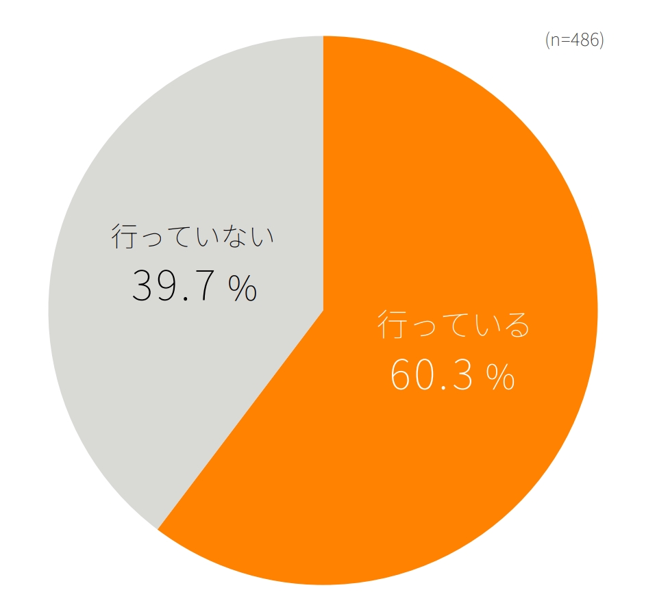 リスキリングの実施率