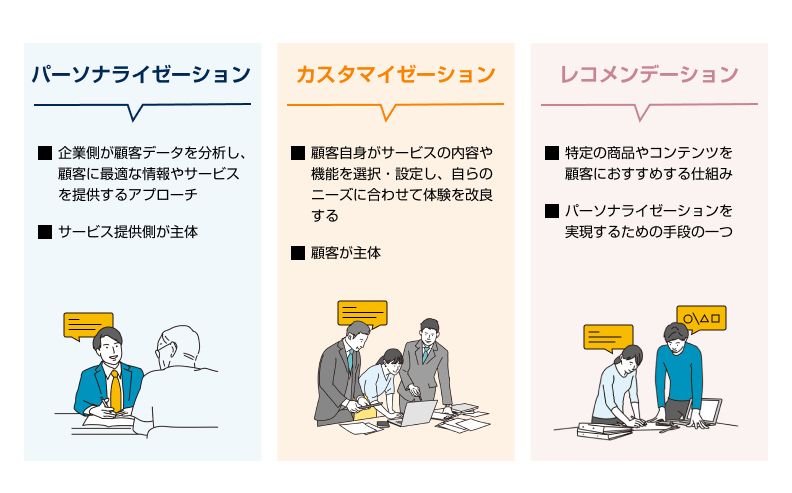 パーソナライゼーションとの違い