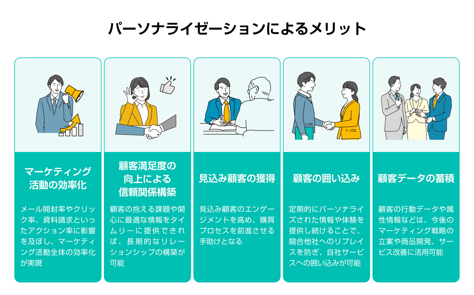 パーソナライゼーションによるメリット