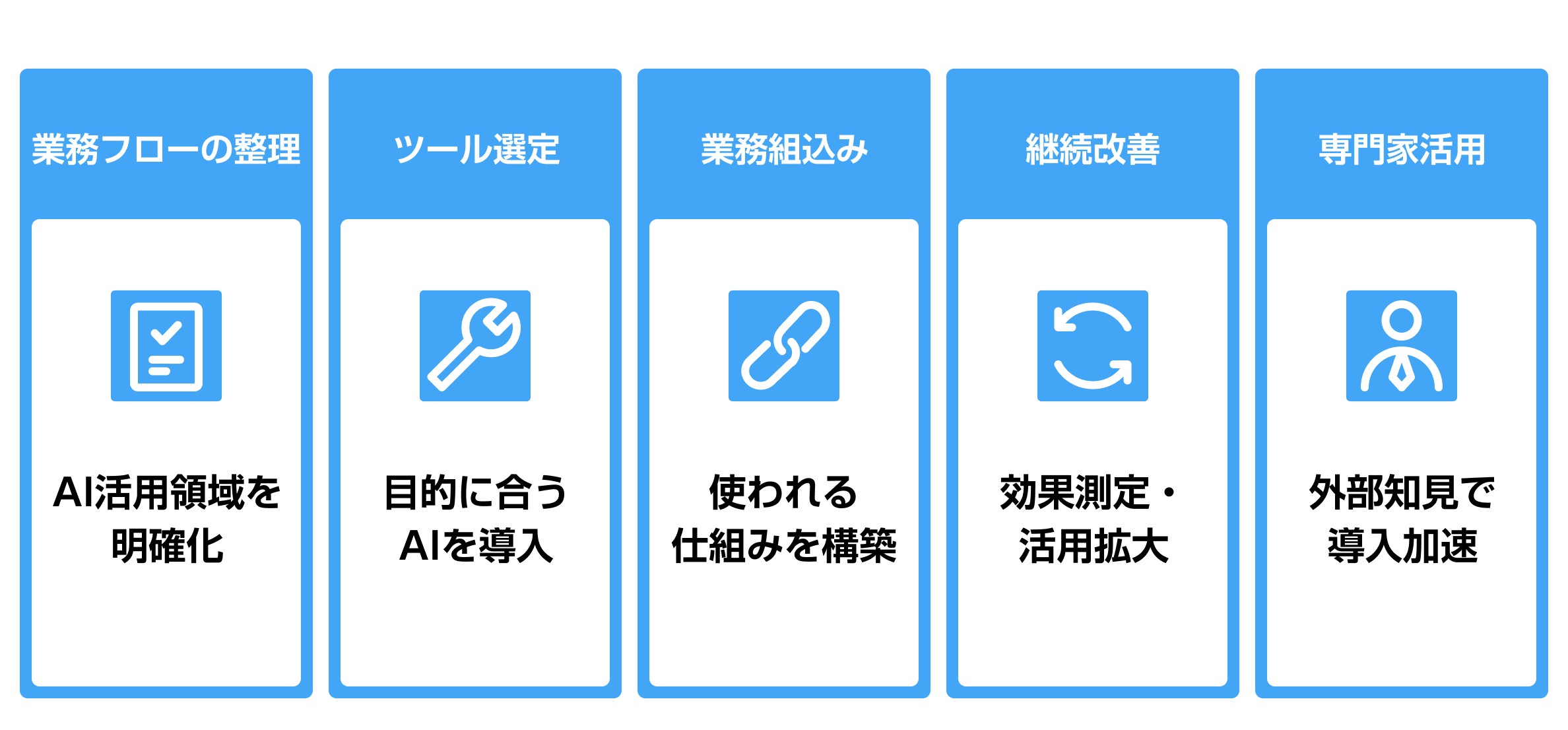 業務効率化を成功に導くポイント