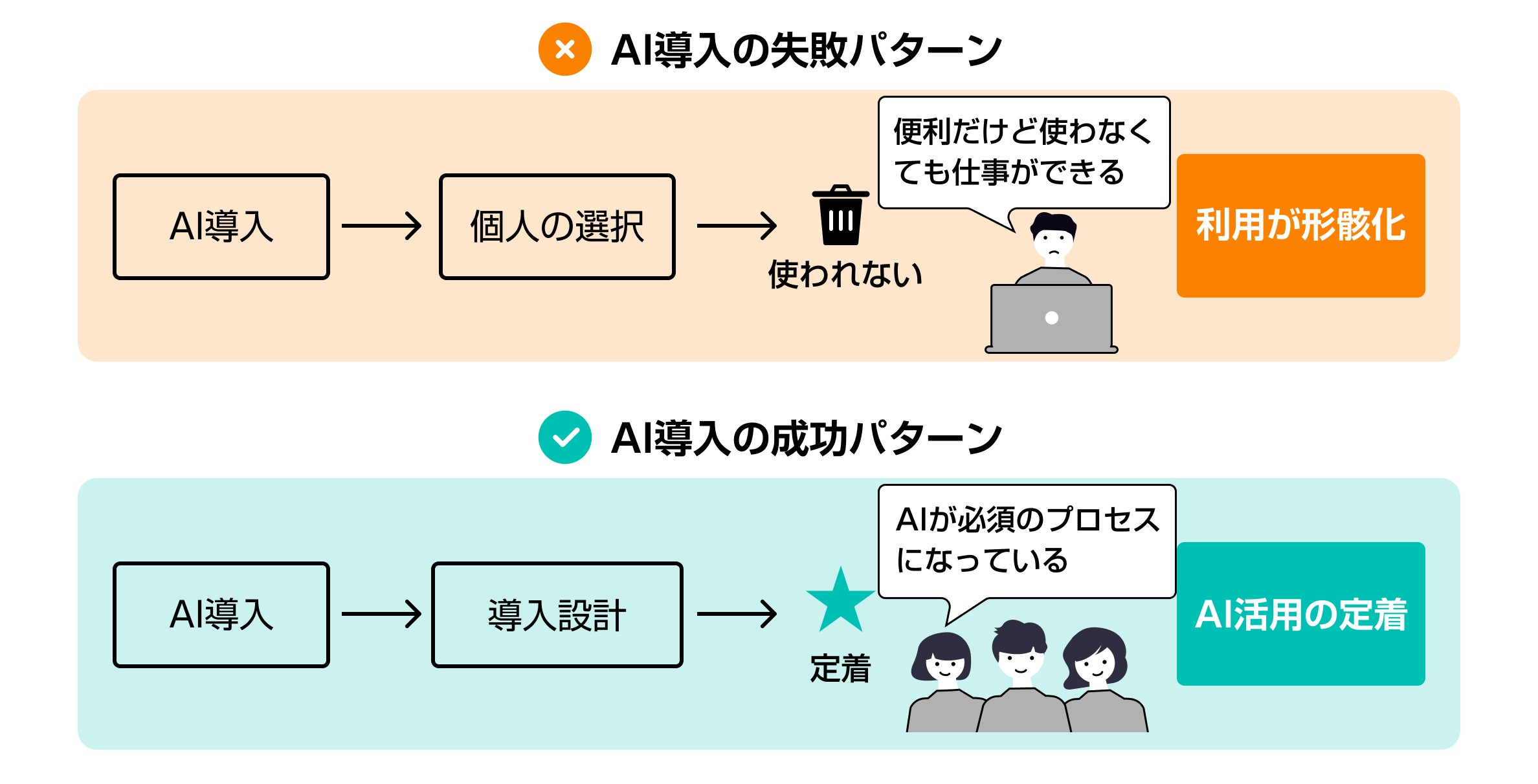 導入設計の重要性