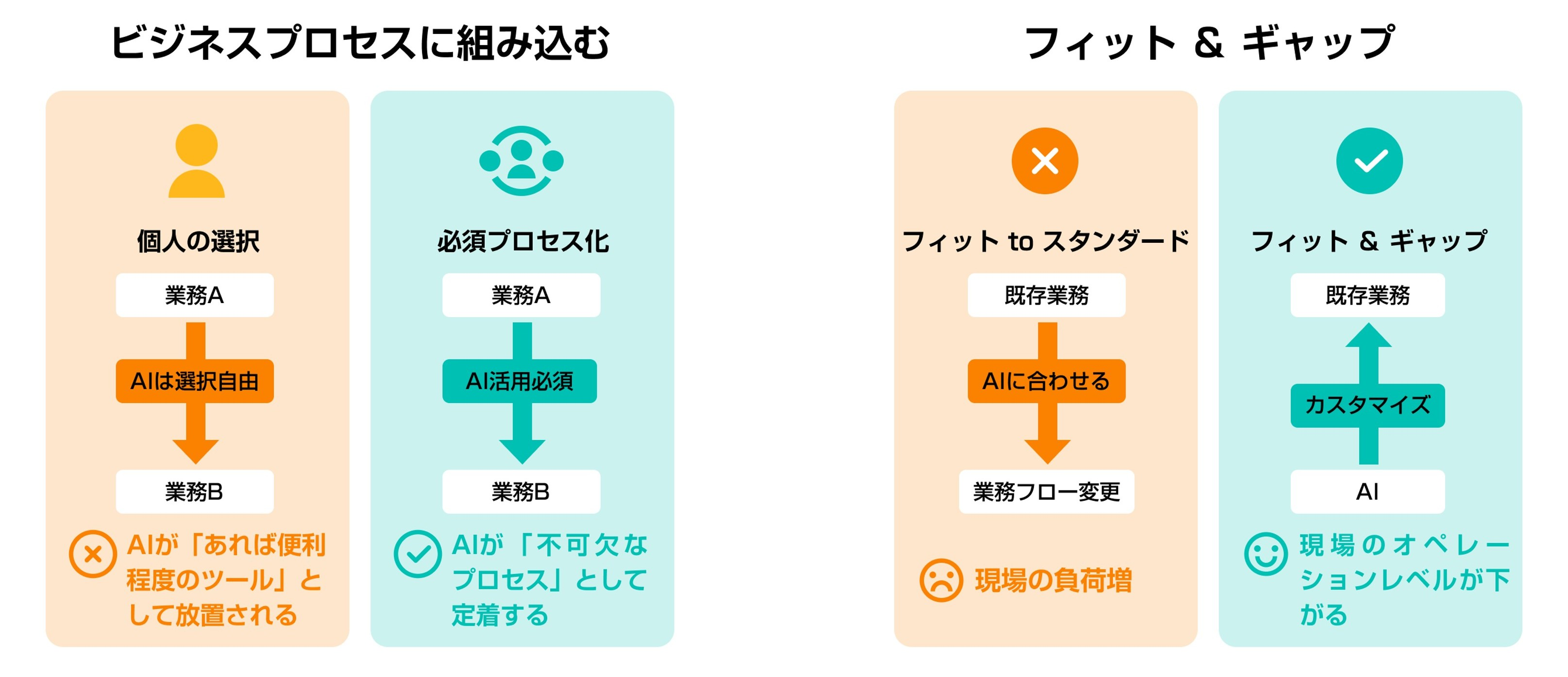 生成AIのデメリットを回避するための対策