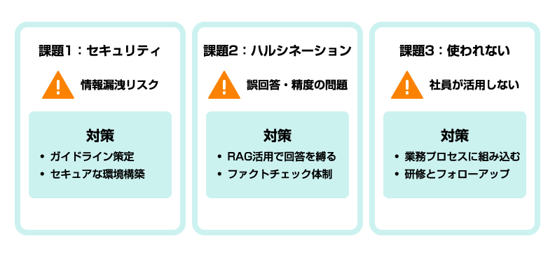 社員リテラシー・利用ルール整備の難しさ