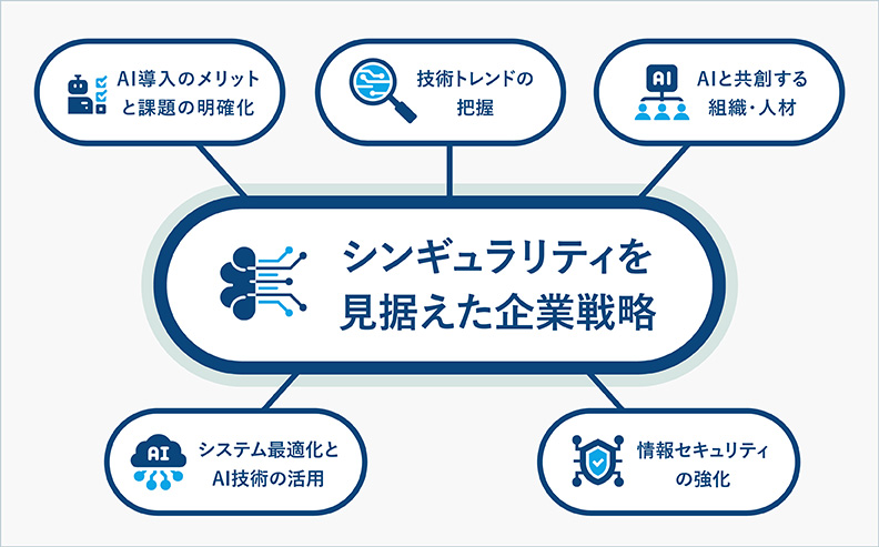 シンギュラリティを見据えた企業戦略