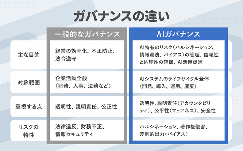 AIガバナンスと一般的なガバナンスとの違い