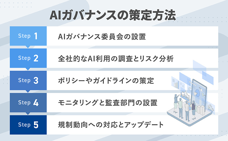 AIガバナンスの策定方法