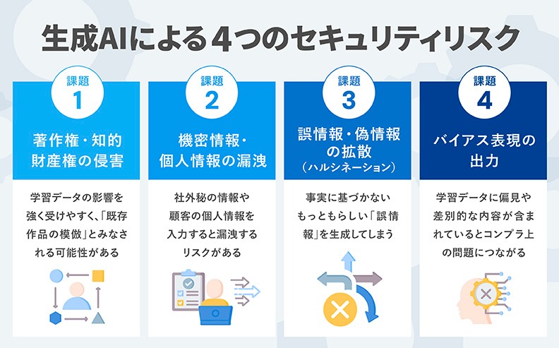 生成AIによる4つのセキュリティリスク