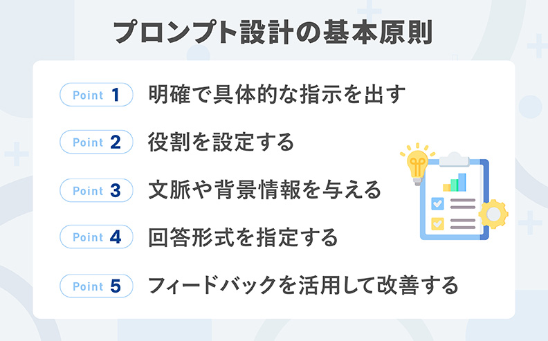 プロンプト設計の基本原則