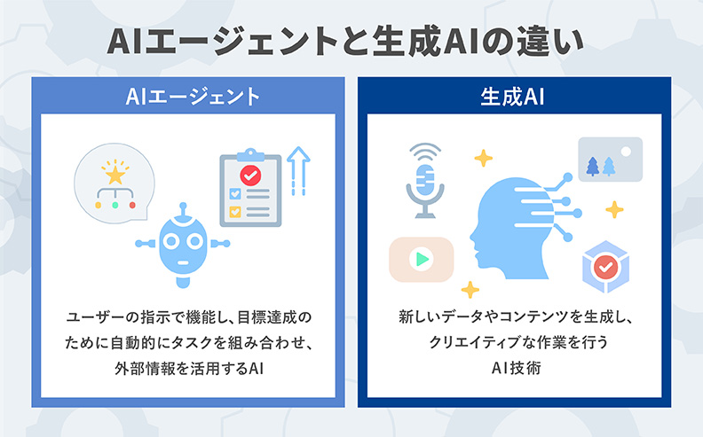 生成AIとAIエージェントの違い