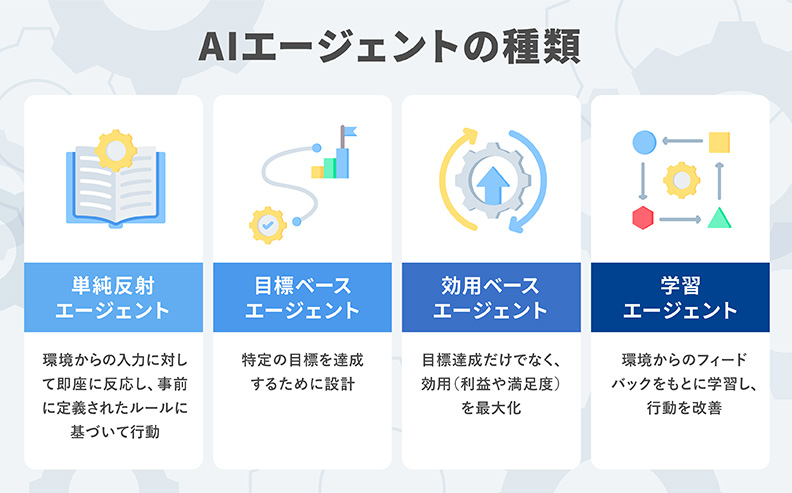 AIエージェントの種類