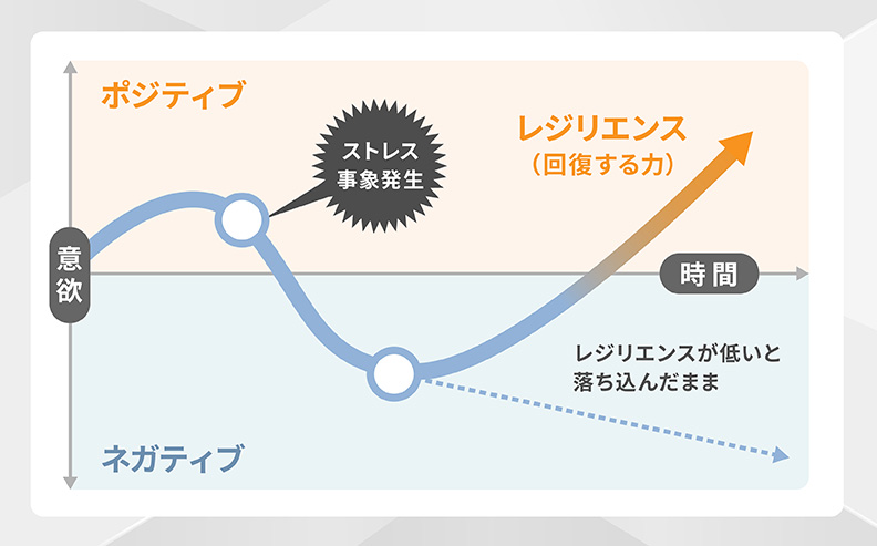 レジリエンスとは"