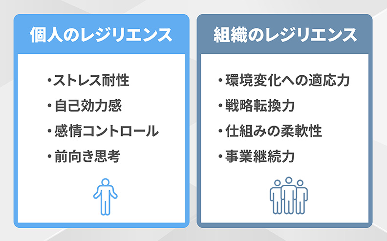 個人と組織におけるレジリエンスの違い"