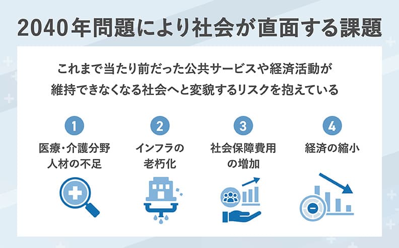 2040年問題により社会が直面する課題