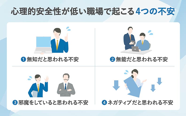 心理的安全性が低い職場で起こる4つの不安