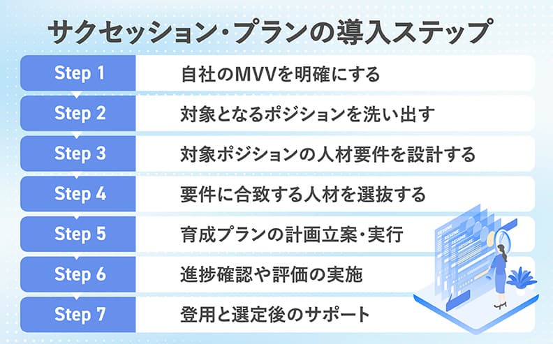 サクセッション・プランの導入ステップ