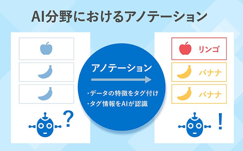 Ai分野におけるアノテーション