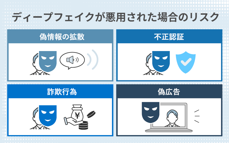 ディープフェイクが悪用された場合のリスク