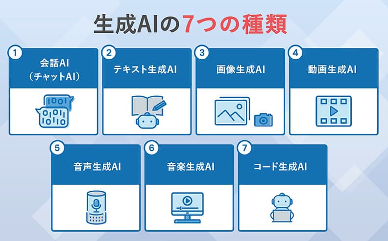 生成AIの7つの種類