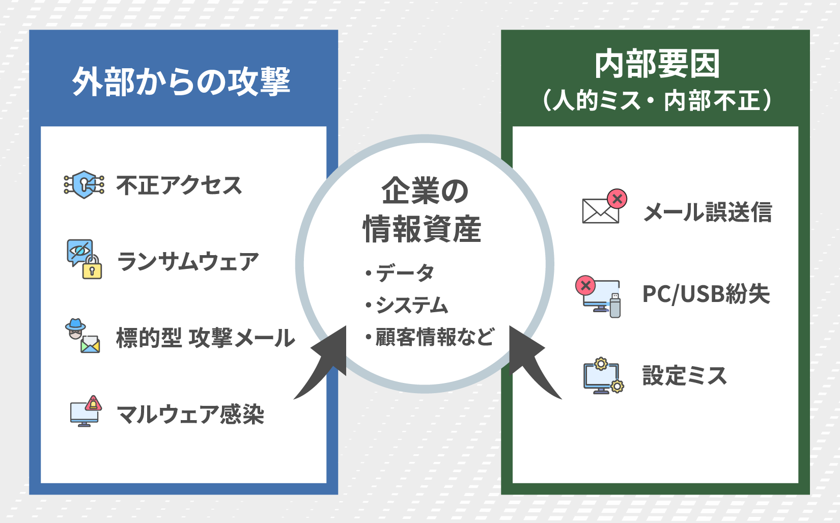 企業が直面する情報セキュリティ上の主なリスク"