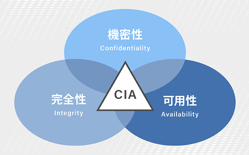 セキュリティ対策の基本となる3つの考え方"