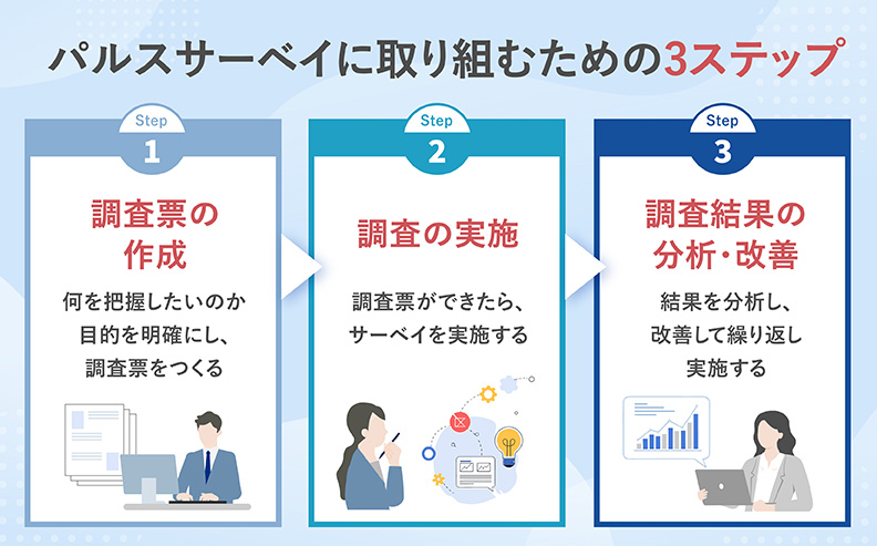 パルスサーベイに取り組むための3ステップ