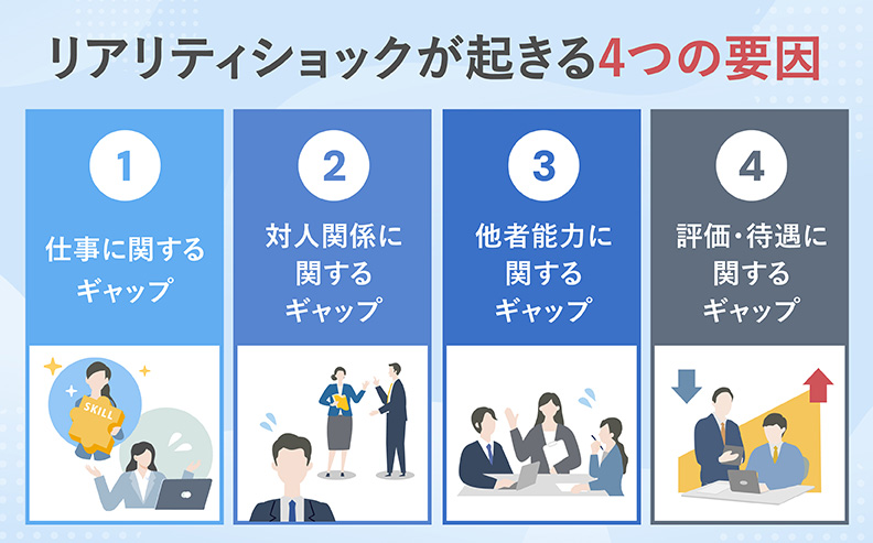 リアリティショックが起きる4つの要因
