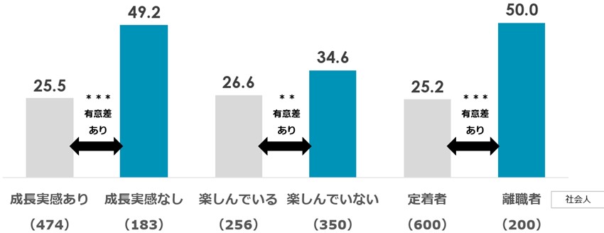 リアリティショックによる早期離職の検討