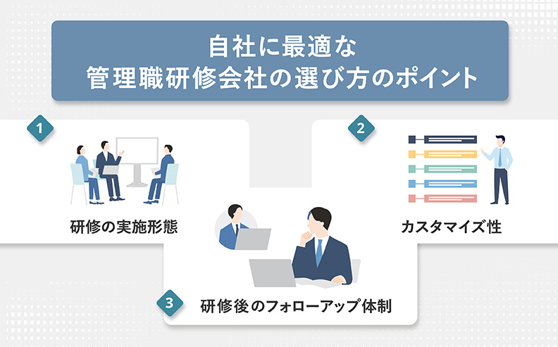 自社に最適な管理職研修会社の選び方のポイント