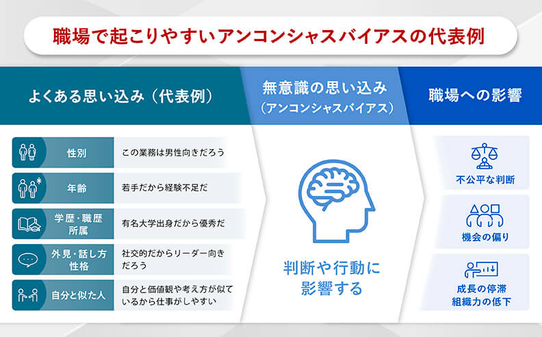 職場で起こりやすいアンコンシャスバイアスの代表例
