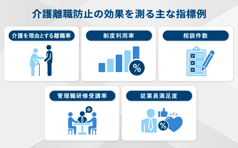 介護離職防止の効果を測る主な指標例
