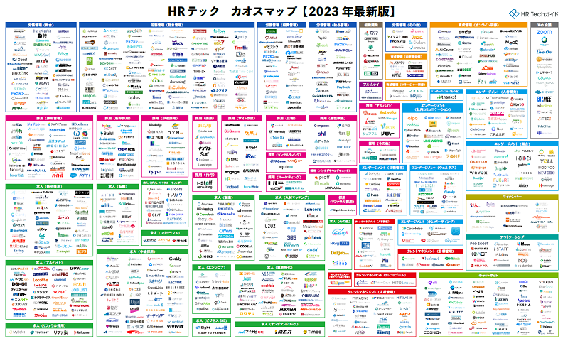 HRテックカオスマップ