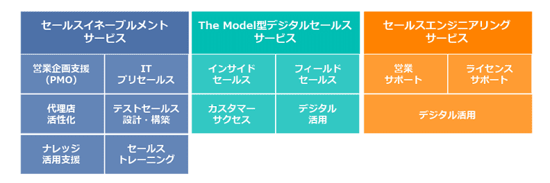 パーソルの営業アウトソーシングサービス