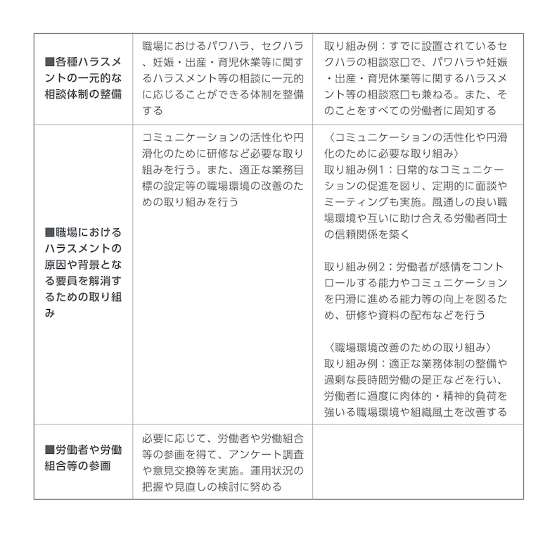 職場におけるモラハラ とは 事例 予防法や対処法も解説 記事 トピックス一覧 法人のお客さま Persol パーソル グループ