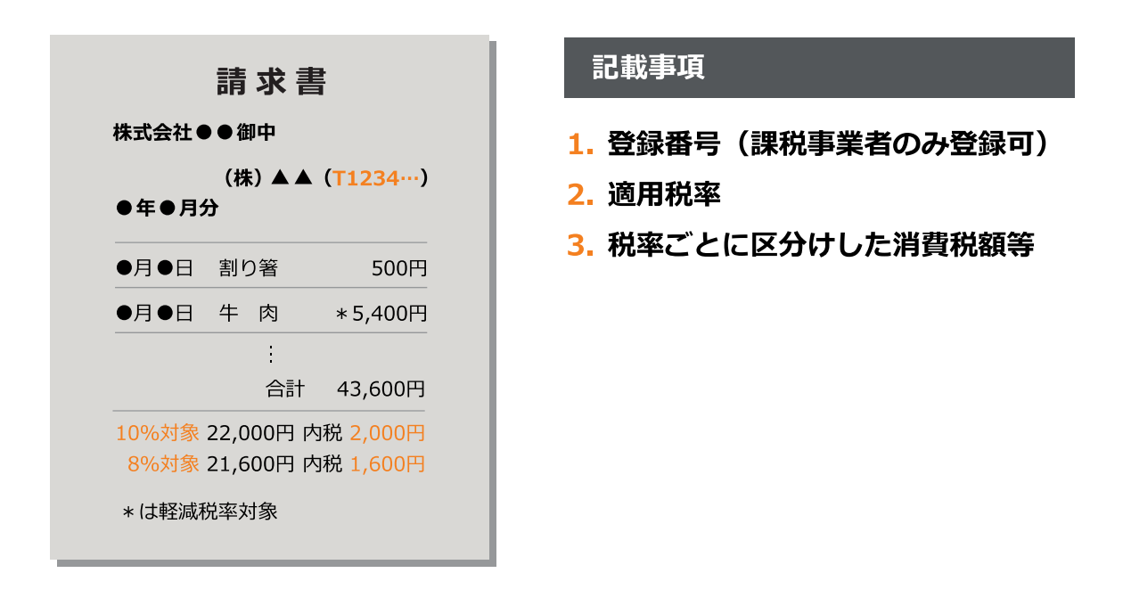 インボイスのイメージ
