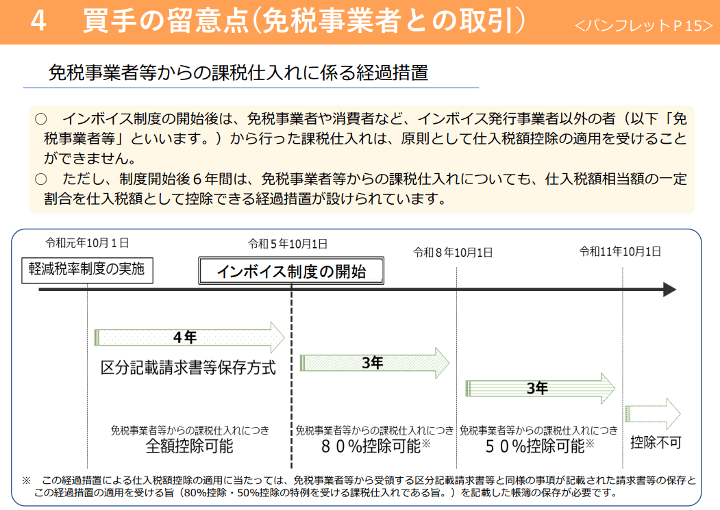 買手の留意点