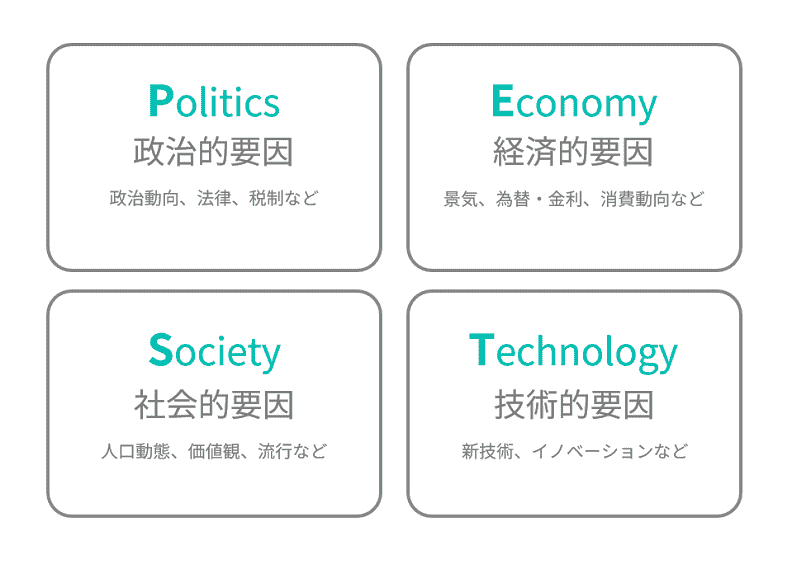 PEST分析