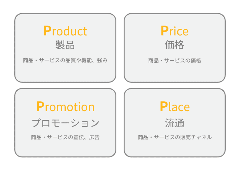 4P分析
