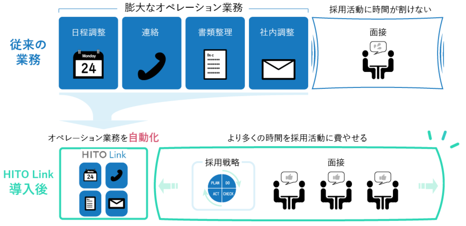 採用管理システム