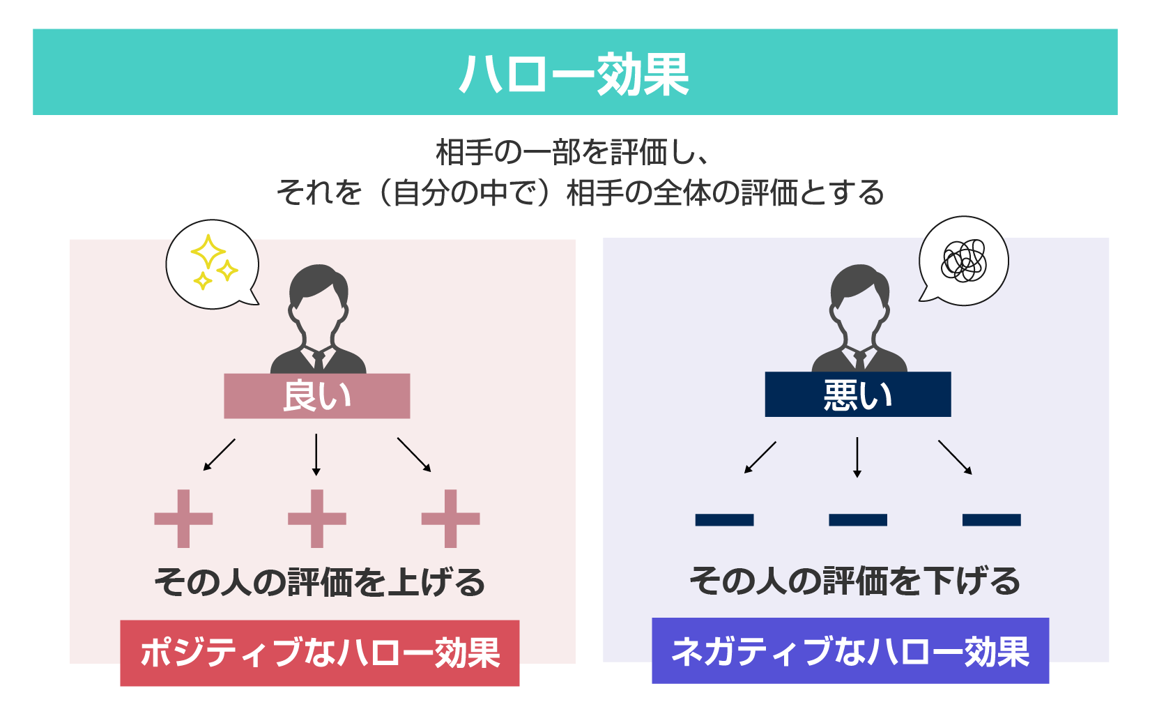 ピグマリオン効果とハロー効果