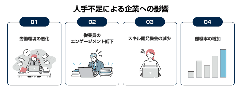 人手不足による企業への影響