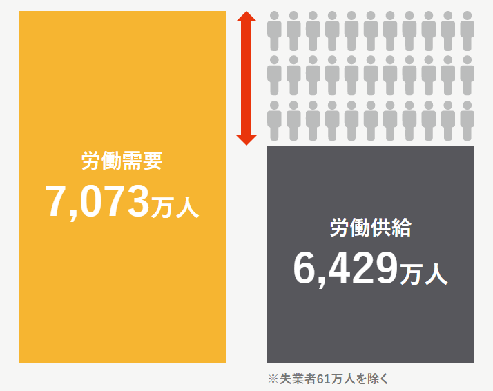 労働市場の未来推測2030