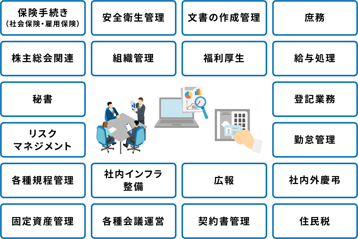 総務業務一覧