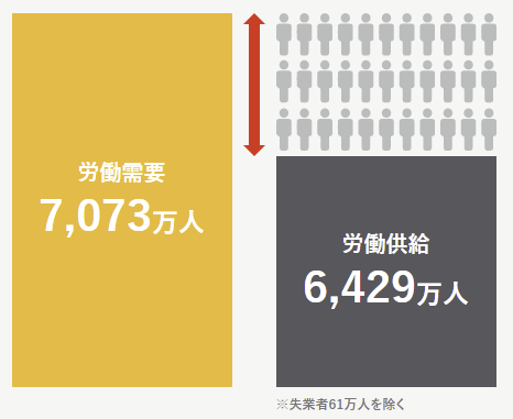 労働市場の未来推計2030